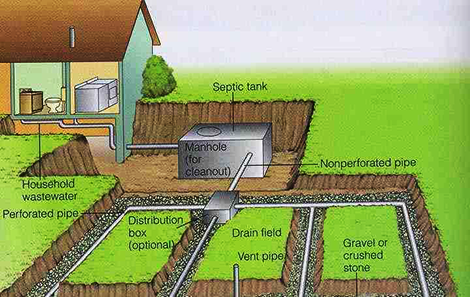 septic tank services macon ga