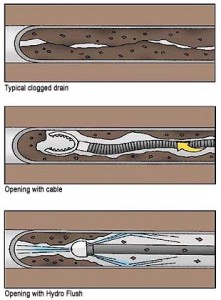 Hydro Flushing - 1