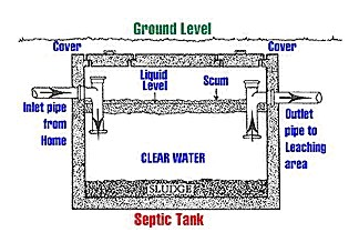 How Your Septic System Works